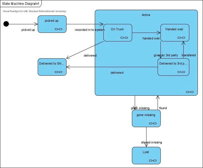 Uml state machine diagram. Диаграмма состояний visual paradigm. диаграмма состояний state machine. state machine uml диаграмма.