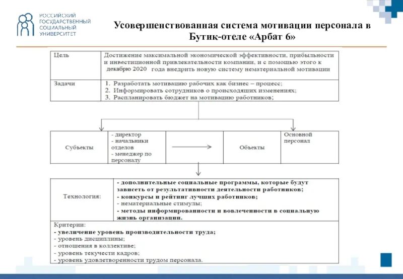 Система мотивации. Система мотивации работников. Программа стимулирования персонала. Программа мотивации работников.