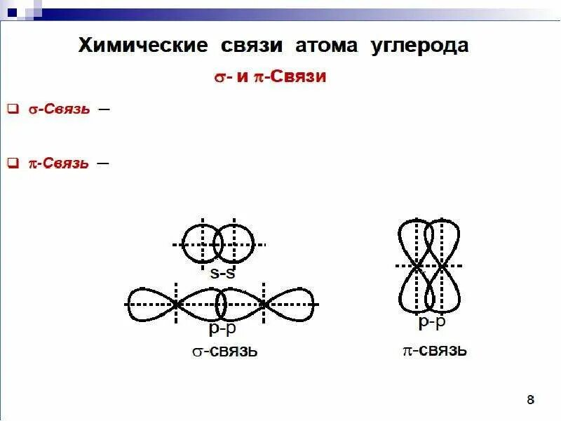 Химическая связь углерода схема. Вид химической связи углерода. Связи между атомами углерода. Тип химической связи углерода. Тип химических связей между атомами углерода