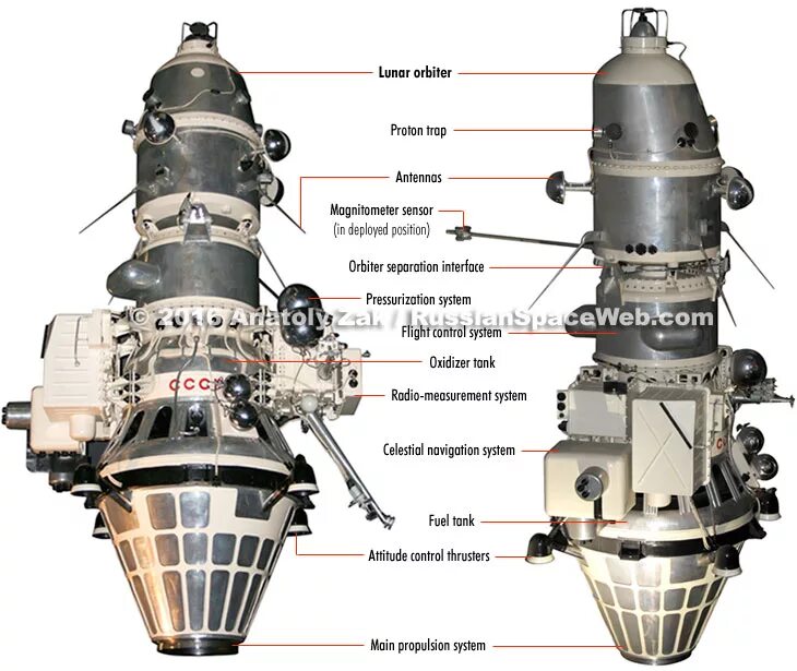 Сигнал луна 10. Луна-10 автоматическая межпланетная станция. Схема космического корабля. Советский Спутник космос-954. Инфографика космические аппараты.