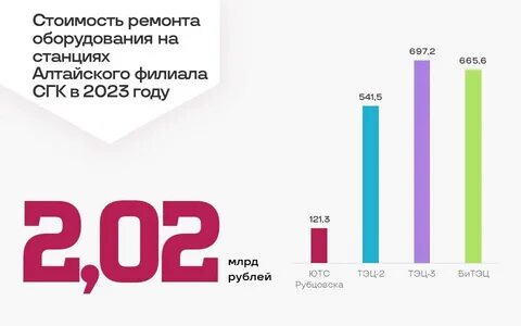 Рейтинг 2024 сгк