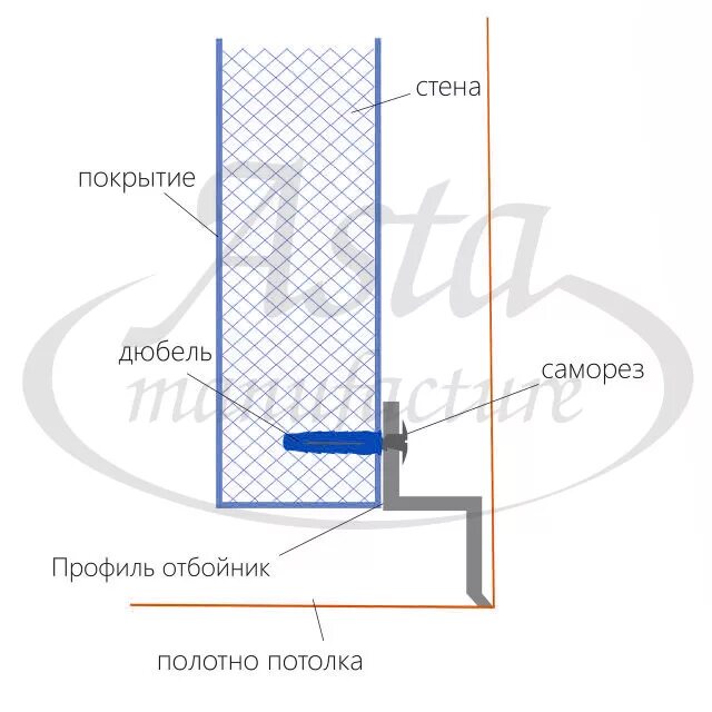 Профиль отбойник z-образный (ПВХ). Профиль ПВХ "отбойник" z-образный (2.5 метра) белый. Профиль алюминиевый отбойник z – образный 2.5 м. Профиль отбойник для натяжных потолков. Профиль отбойник