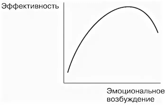 Вда взрослые дети алкоголиков. Малая эмоциональная возбудимость. Эмоционально-волевая сфера. Негативное эмоциональное возбуждение. Эмоциональное возбуждение.