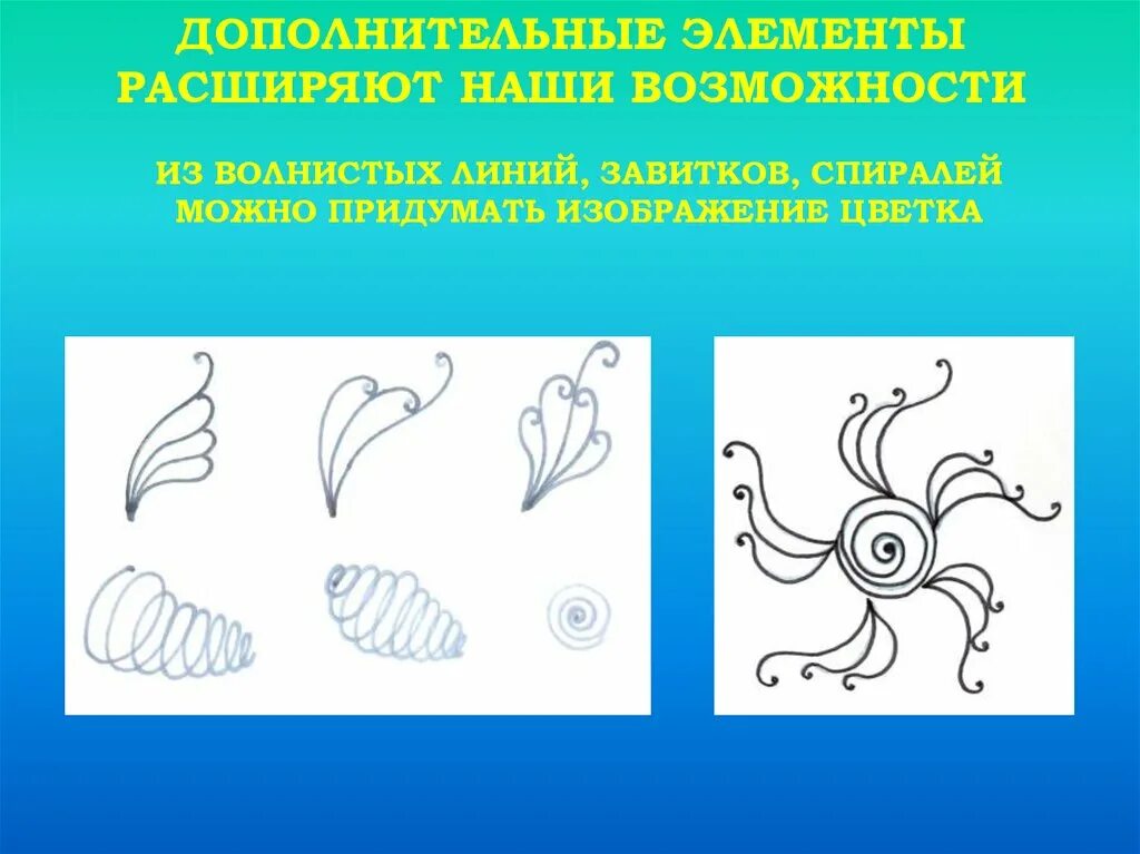 Изо 2 класс. Линия и ее выразительные возможности. Характер линий в рисунке. Линии 2 класс изо.