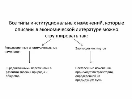 Изменения тг