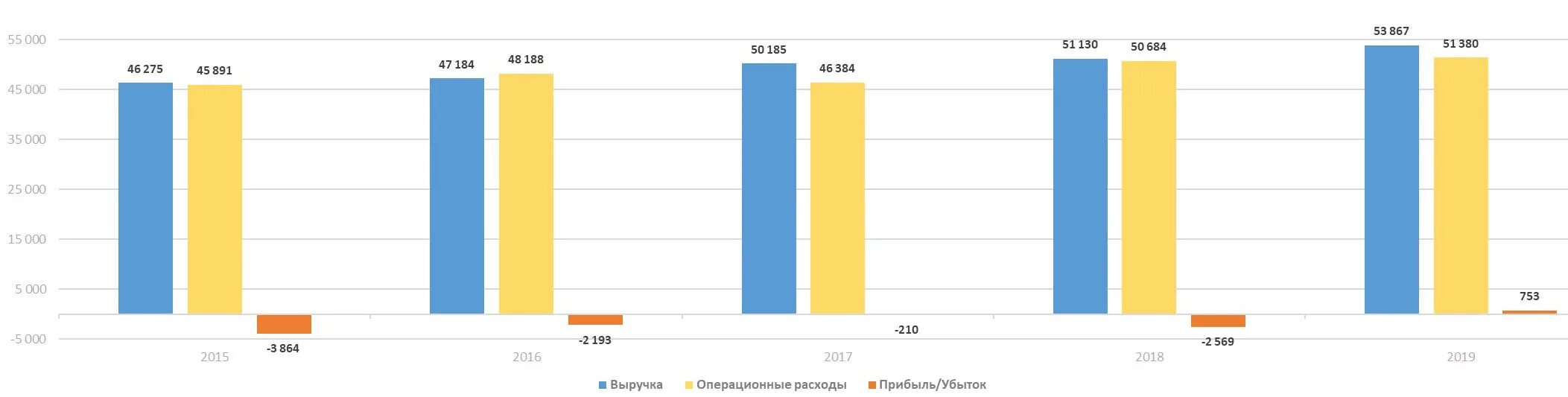 Динамика основных показателей ПАО ФК открытие. ФК открытие МСФО 2018 год. ФК открытие МСФО 2017 год пдф. Приволжский банк фк открытие бик