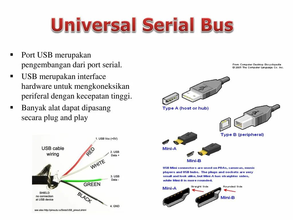 Usb universal bus. Usb universal serial bus. Usb universal serial bus. Usb universal bus. Геймпад usb universal serial bus.