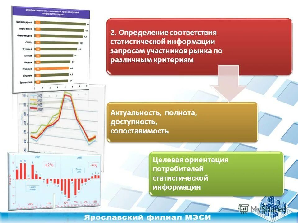 Исследование установления соответствий. Исследование установления соответствий. Гипотезы маркетингового исследования примеры. Задачи диссертационного исследования. Системный анализ определение.