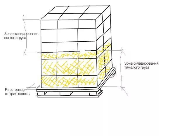 Правило паллета. Схема укладки коробок на европоддон. Схема штабелирования паллет. Схема обмотки паллет. Схема упаковки паллет.
