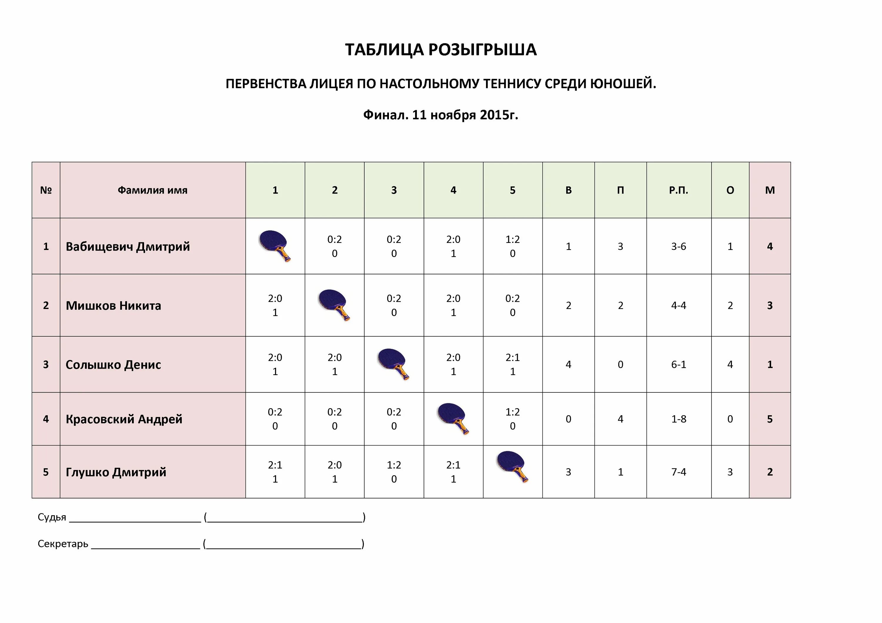 Расписание игр в теннис