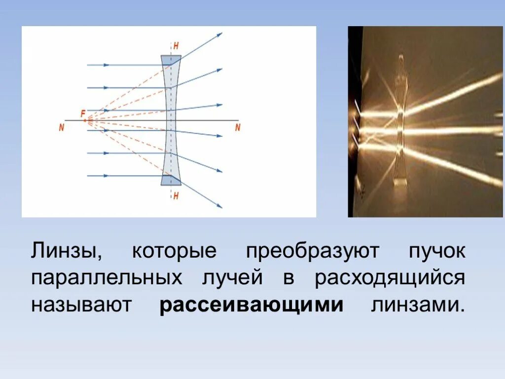 Монохроматический пучок параллельных лучей. Линзы которые преобразуют пучок параллельных лучей в расходящийся. Линзы преобразуют параллельный пучок в .... Параллельный пучок лучей. Линзы которые преобразуют пучок параллельных лучей в.