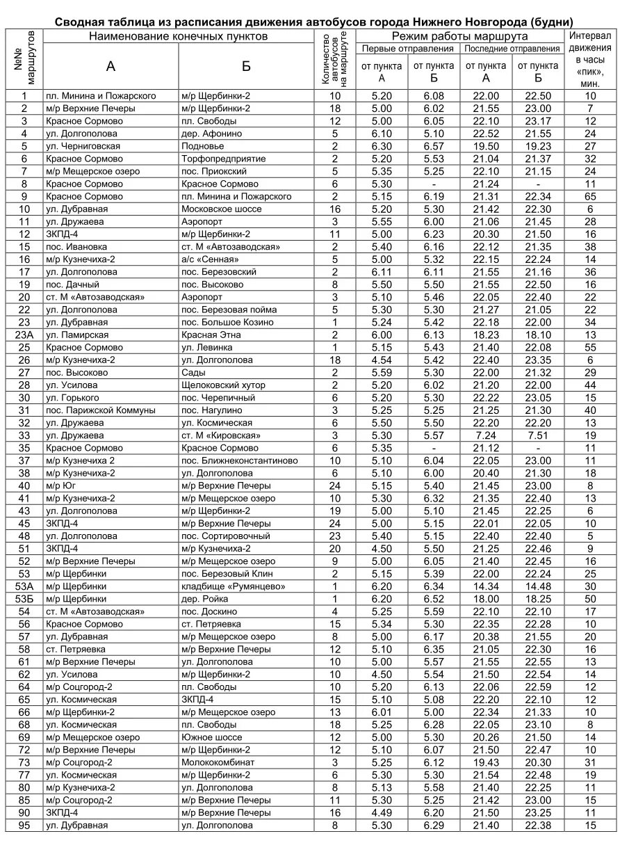 307 автобус расписание нижний новгород дзержинск. Таблица автобусов. Расписание автобусов таблица. Расписание общественного транспорта таблица. Расписание движения автобусов таблица.