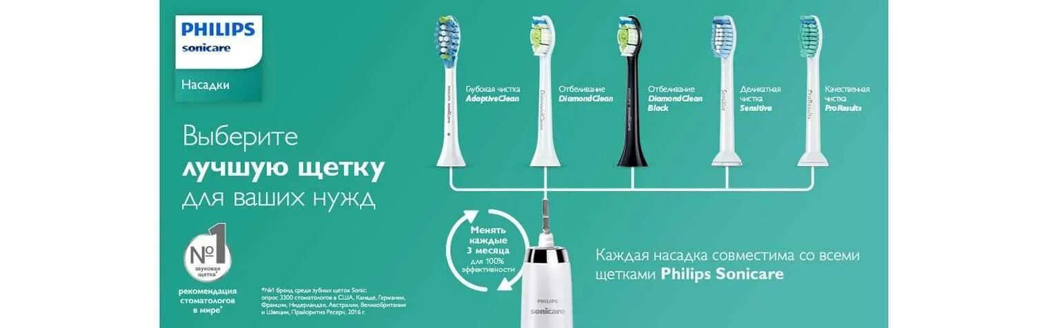 Что значит филипс. Philips Sonicare c1 насадки. Philips Sonicare HEALTHYWHITE+ hx8911/02. Насадки Philips Sonicare таблица. Таблица насадок для зубной щетки Филипс Sonicare.