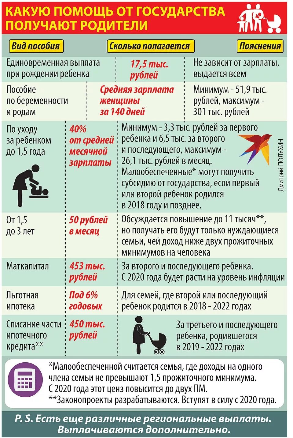 Какие пособия можно оформить мужем. Пособие на детей до 3 лет на второго ребенка. Выплаты и пособия на второго ребенка. Детские пособия от государства. Выплаты на третьего ребенка 2020.