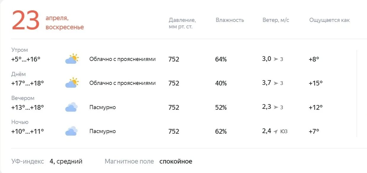 Выходной с температурой. 18 Градусов погода. Погода вечером 20