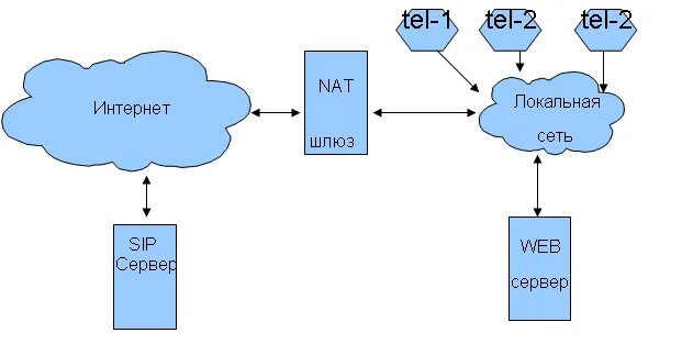 Nat протокол. Nat traversal. Сеть nat. Таблица nat в роутере. Технология nat.
