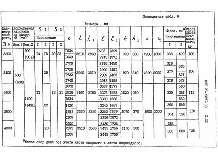 19 3 ост