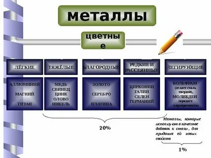 Редкие и рассеянные цветные металлы примеры