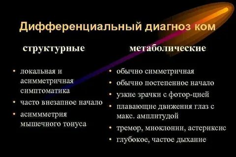 Диагноз кома