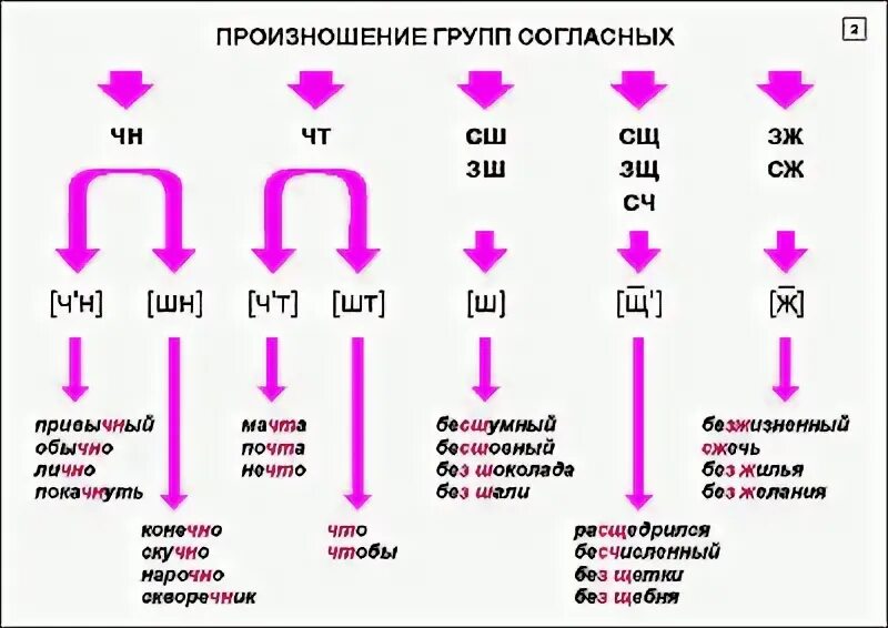 Согласных нет группа