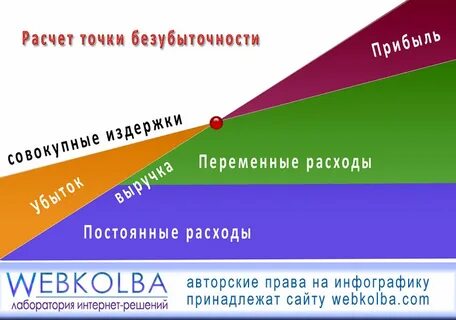 Показать расходы