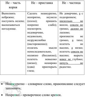 Раскройте скобки распределив слова на две группы
