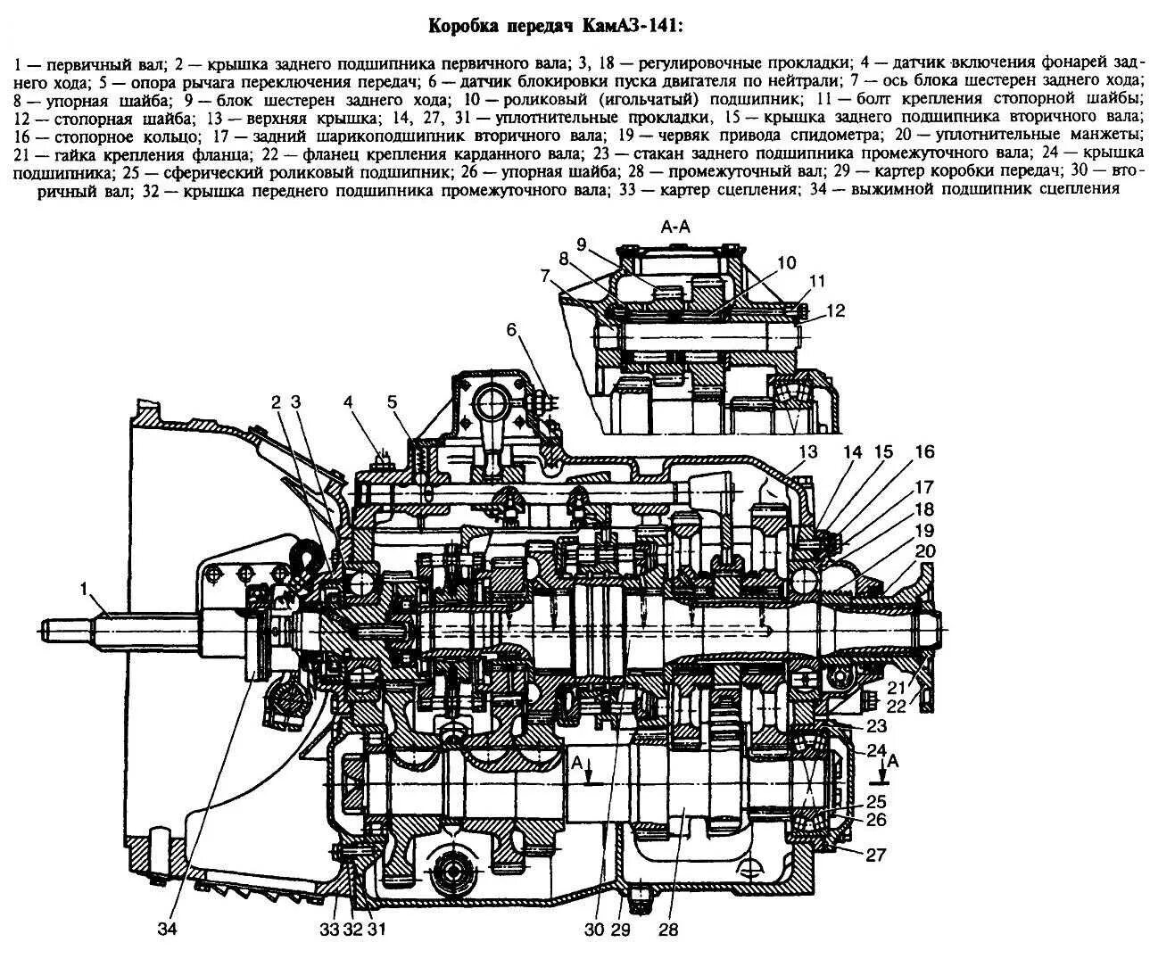 кпп урал 4320 схема
