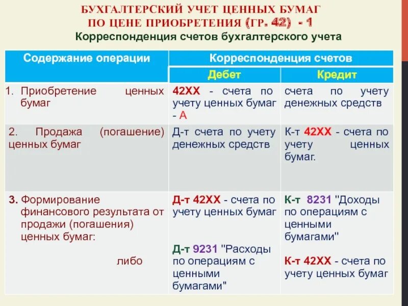 Закупки какой счет. 001 Счет бухгалтерского учета это. Учет ценных бумаг в бухгалтерском учете. Учет долговых ценных бумаг проводки. Ценные бумаги счет в бухучете.