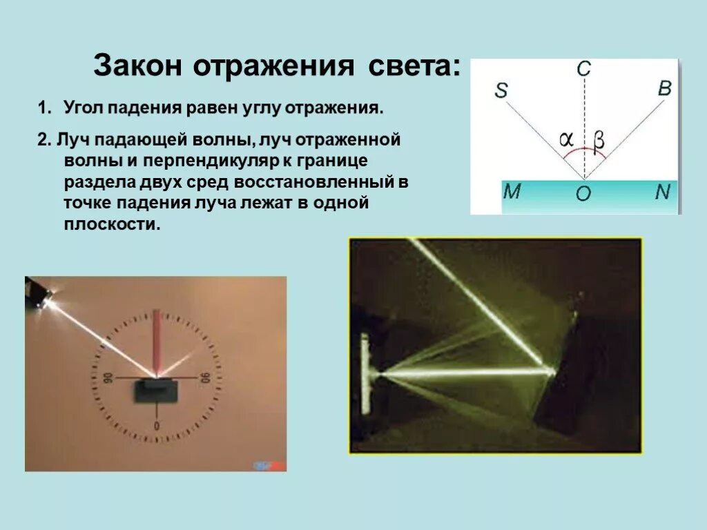 Чему равен световой луч в градусах. Угол падения света равен углу отражения. Угол падения луча и угол отражения света. Физика угол падения равен углу отражения. Угол падения луча равен углу отражения света.