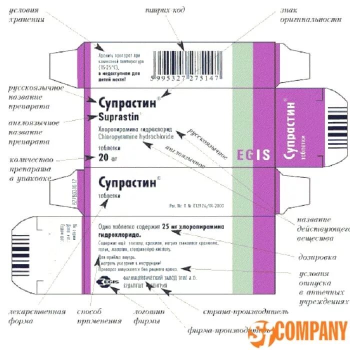 Gs1 маркировка. Маркировка вторичной упаковки лекарственных средств. Анализ маркировки лекарств. Маркировка лекарств упаковки. Медикаменты в упаковках маркировка.