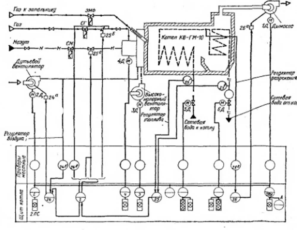 Принципиальная схема котла кв-тс1. Функциональная схема котла КВГМ-50. Схема автоматики котла КВГМ. Принципиальная электрическая схема водогрейного котла.