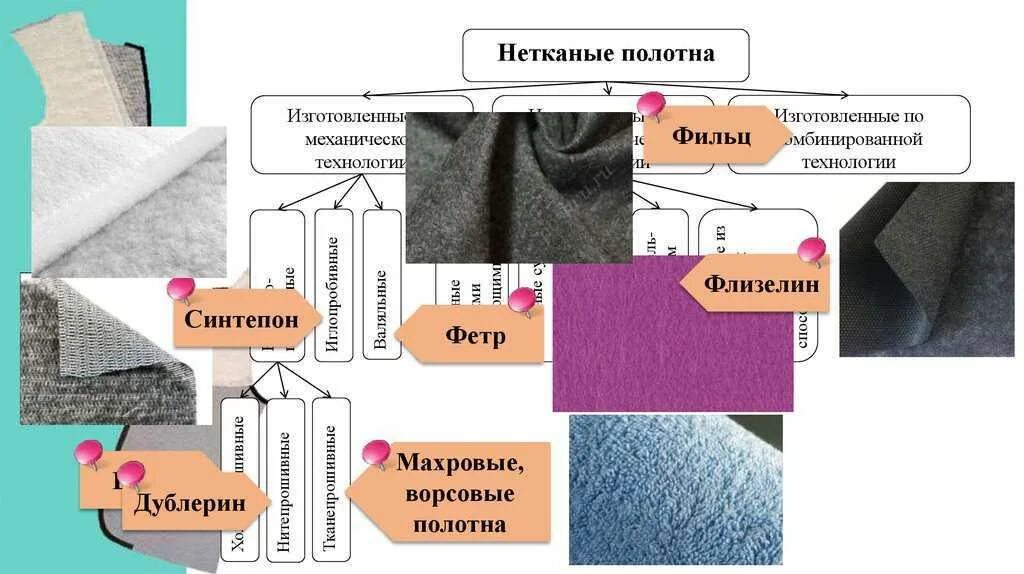 Как называется основа ткани