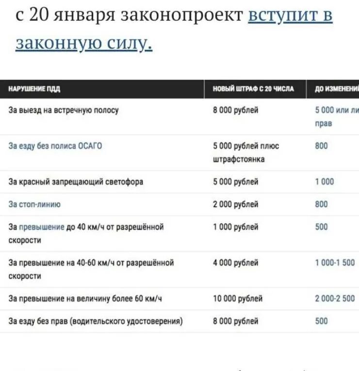 Штрафы за превышение скорости в 2022 таблица. Таблица штрафов гибдд на 2022 год. Сколько сейчас стоит штраф. Сколько сейчас стоит штраф. Штрафы гибдд за превышение скорости в 2022 таблица.