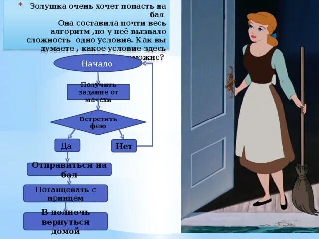 Разбор золушки. Алгоритм сказки Золушка. Алгоритм по сказке. Блок схема по Золушке. Задача про Золушку.