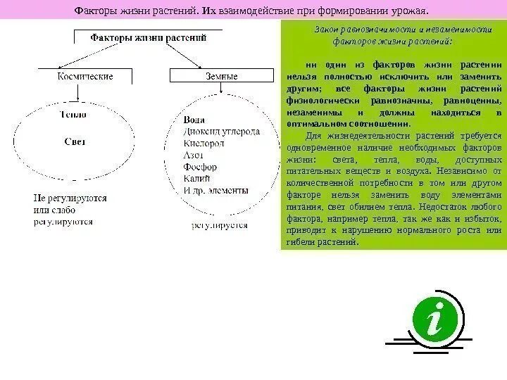 Факторы жизни растений
