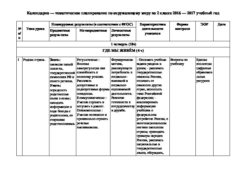 КТП окружающий мир. Календарно- тематическое планирование по окружающему миру 2 класс. КТП по окружающему миру 2 класс школа России. КТП окружающий мир начальные классы. Ктп 3 класс окружающий мир школа россии