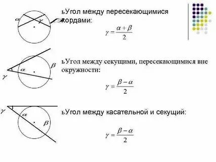 Задачи углы образованные хордами касательными и секущими. Задачи углы образованные хордами касательными и секущими