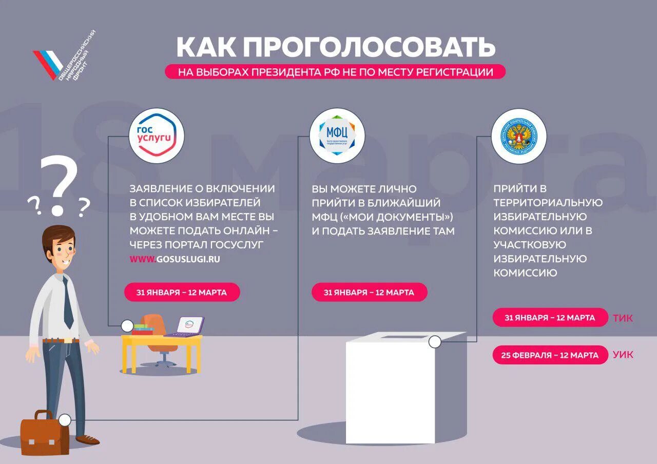 Что говорят о выборах. Как проголосовать. памятка избирателя на выборах. порядок голосования на выборах памятка. инфографика по избирательному праву.
