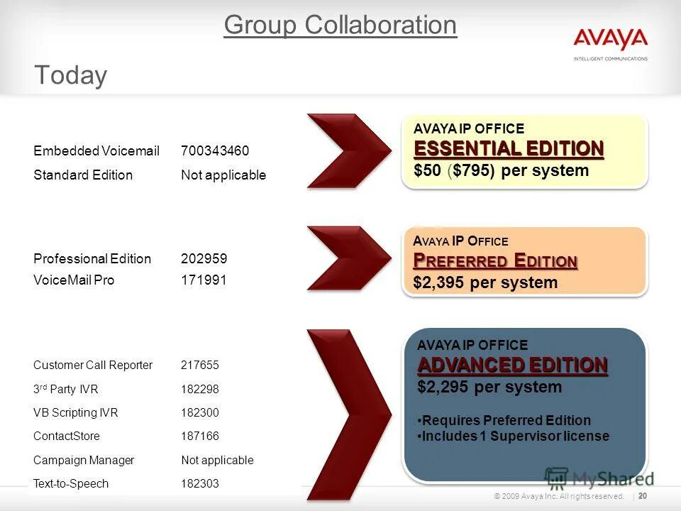 Experian decision analytics логотип. пскуые inc all rights reserved. Inc all rights reserved. All rights reserved. Avaya логотип.