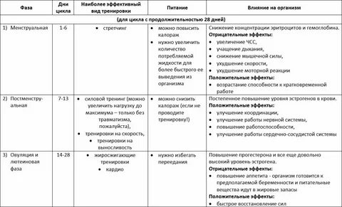 4 день месячных фаза