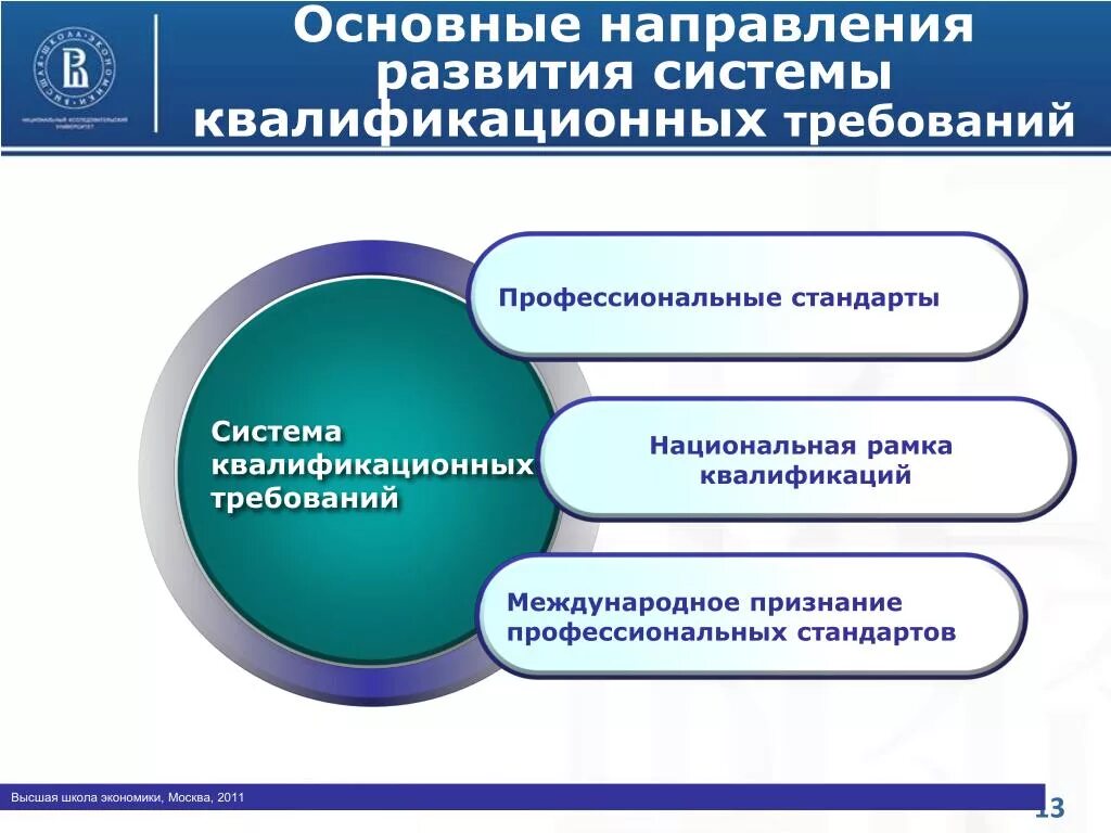 Высшая школа стандартов. Высшая школа стандартов. Пгупс питер. Высшая школа стандартов. Основные направления развития национальной системы квалификаций:.