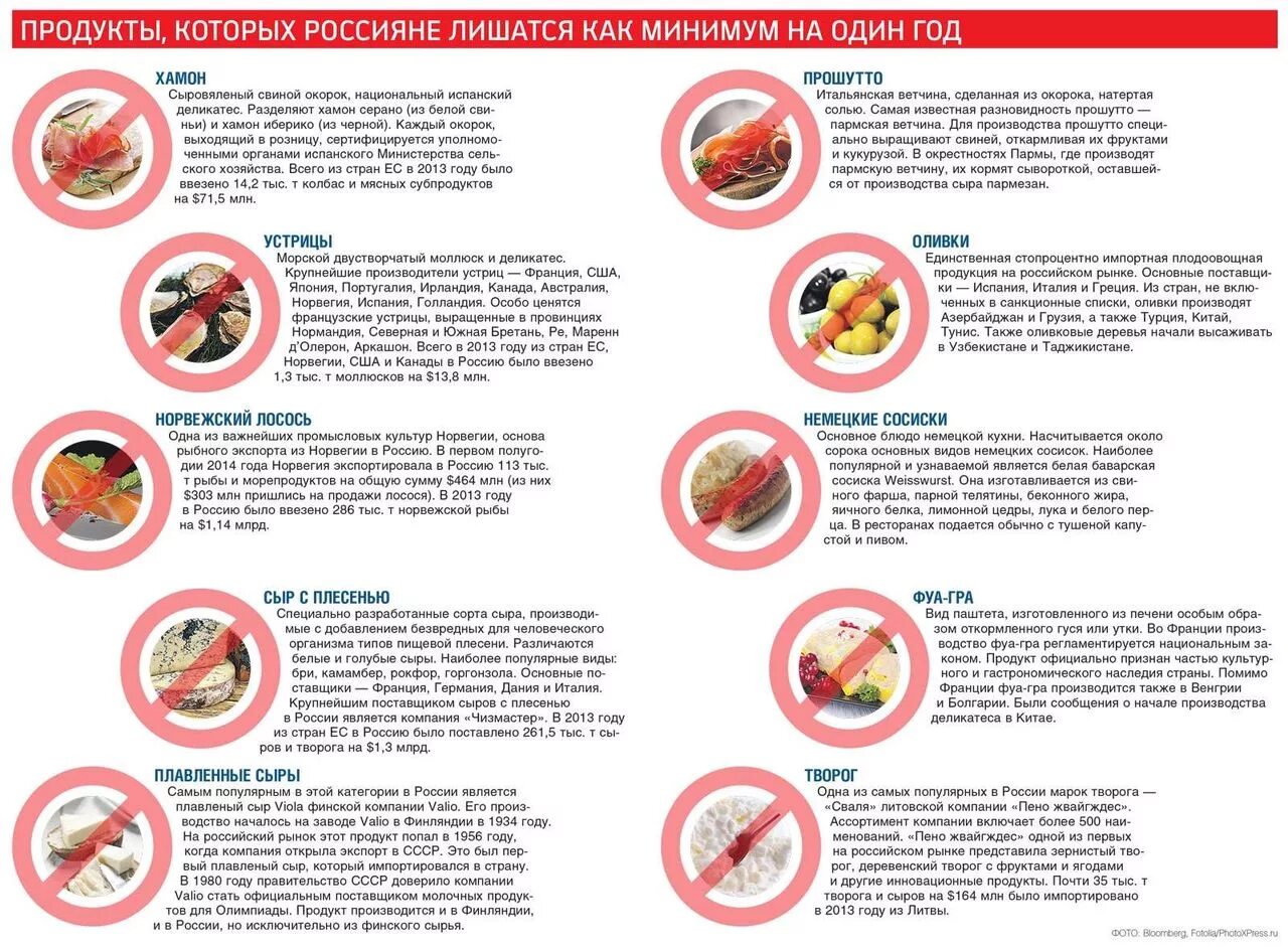 Запрещенные продукты в россии. Запрещенные продукты к ввозу в Россию. Запрещённые продукты для ввоза в РФ. Список запрещенных товв. Список запрещенных продуктов для ввоза в Россию.