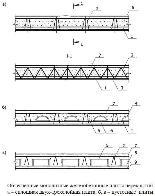 Виды поит. Типы жб плит. Разновидность плит перекрытия ЖБИ. Типы ж/б плит перекрытия:. Жб плиты перекрытия сплошные.