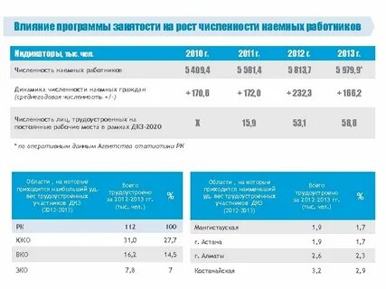 Дорожная карта занятости