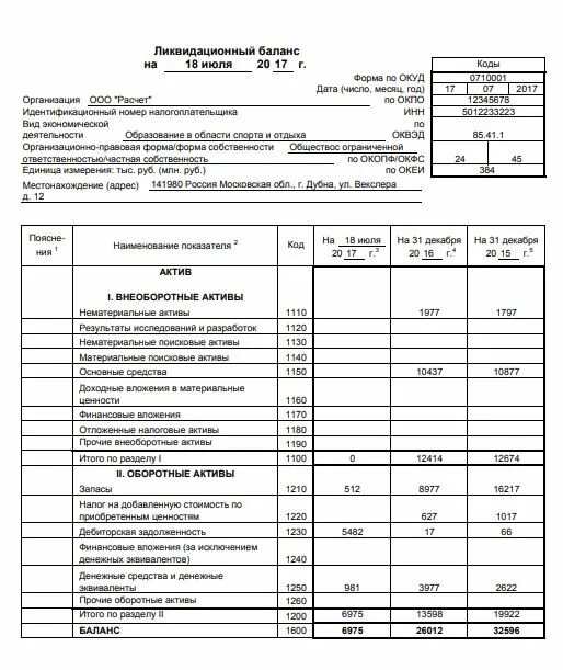 Бухгалтерский промежуточный ликвидационный баланс форма. Ликвидационный баланс форма 2021. Ликвидационный баланс форма 2022. Пример заполнения промежуточного ликвидационного баланса 2021. Ликвидационный баланс ооо