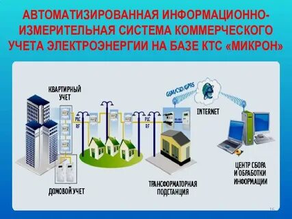 Аиискуэ