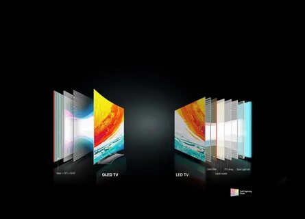 Oled технология