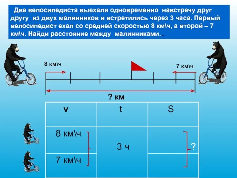 44 5 8 20 1 6. Задачи на скорость. Задачи на движение схемы. Задачи на движение велосипедистов. Два велосипедиста выехали одновременно.