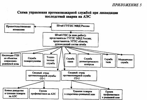 Конспекты гпс
