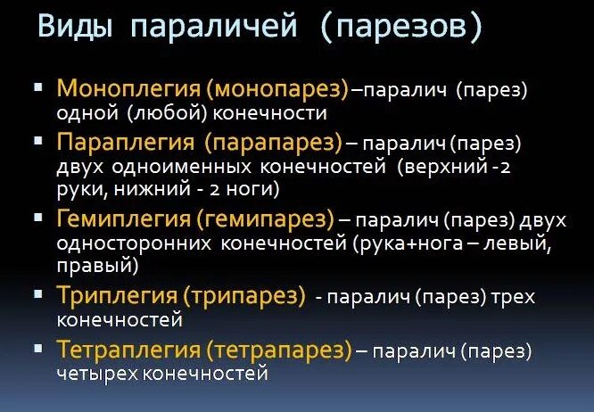 Лечение после пареза. Виды порезов и пораличей. Классификация параличей. Виды порезов и паралицейх. Классификация парезов и параличей.